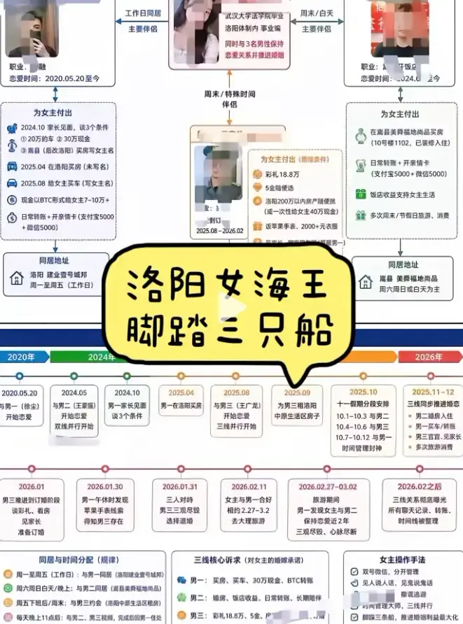 《洛阳女海王刘亚阁》一女三男时间管理大师事件始末深度解析包含了分析结果和标题输出